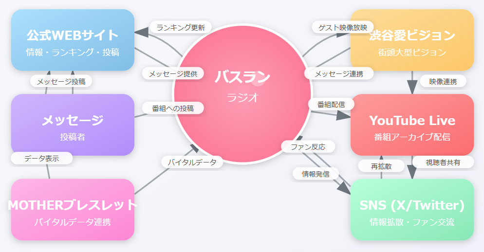 クロスメディア展開図